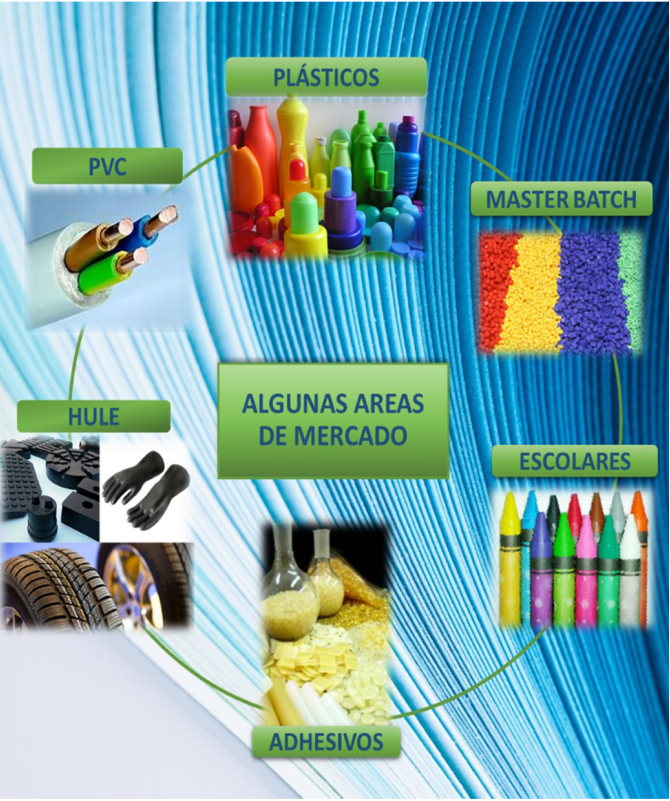 Adiplast Ceras