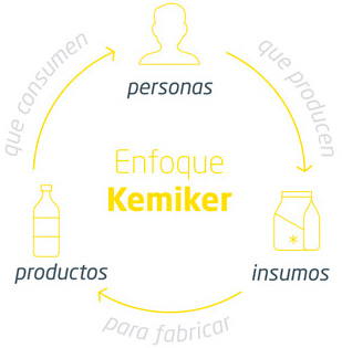 Enfoque Kemiker
