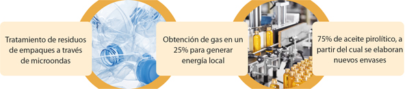 Envases y embalaes 2024