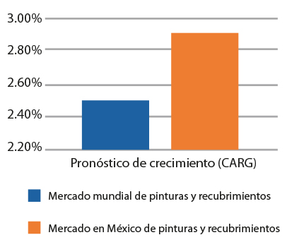 Industria recubrimientos no metalicos 2024