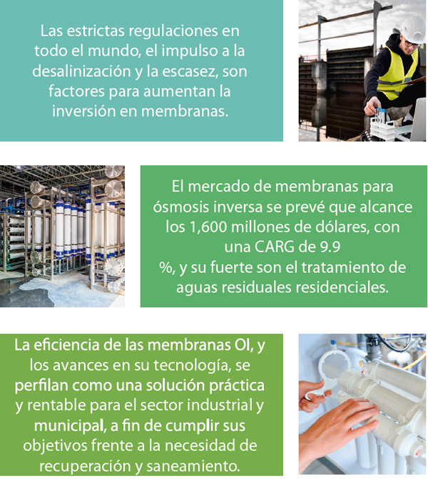 Industria tratamiento de aguas 2024