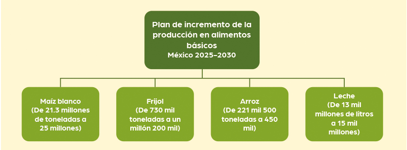 regulacion de la industria quimica 2025