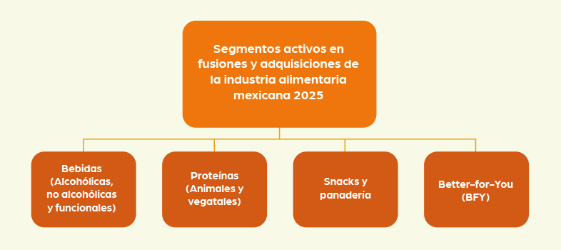 regulacion de la industria quimica 2025
