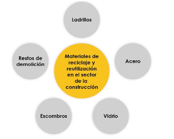 construccion 2026
