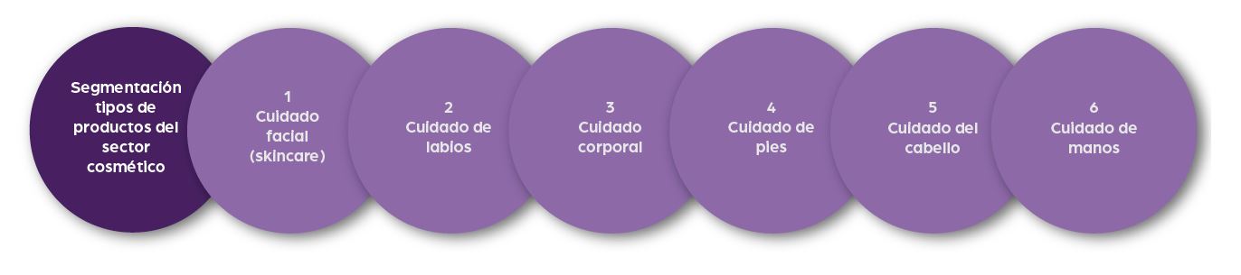 cosmetica 2026