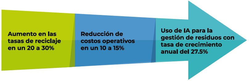Conciencia circular