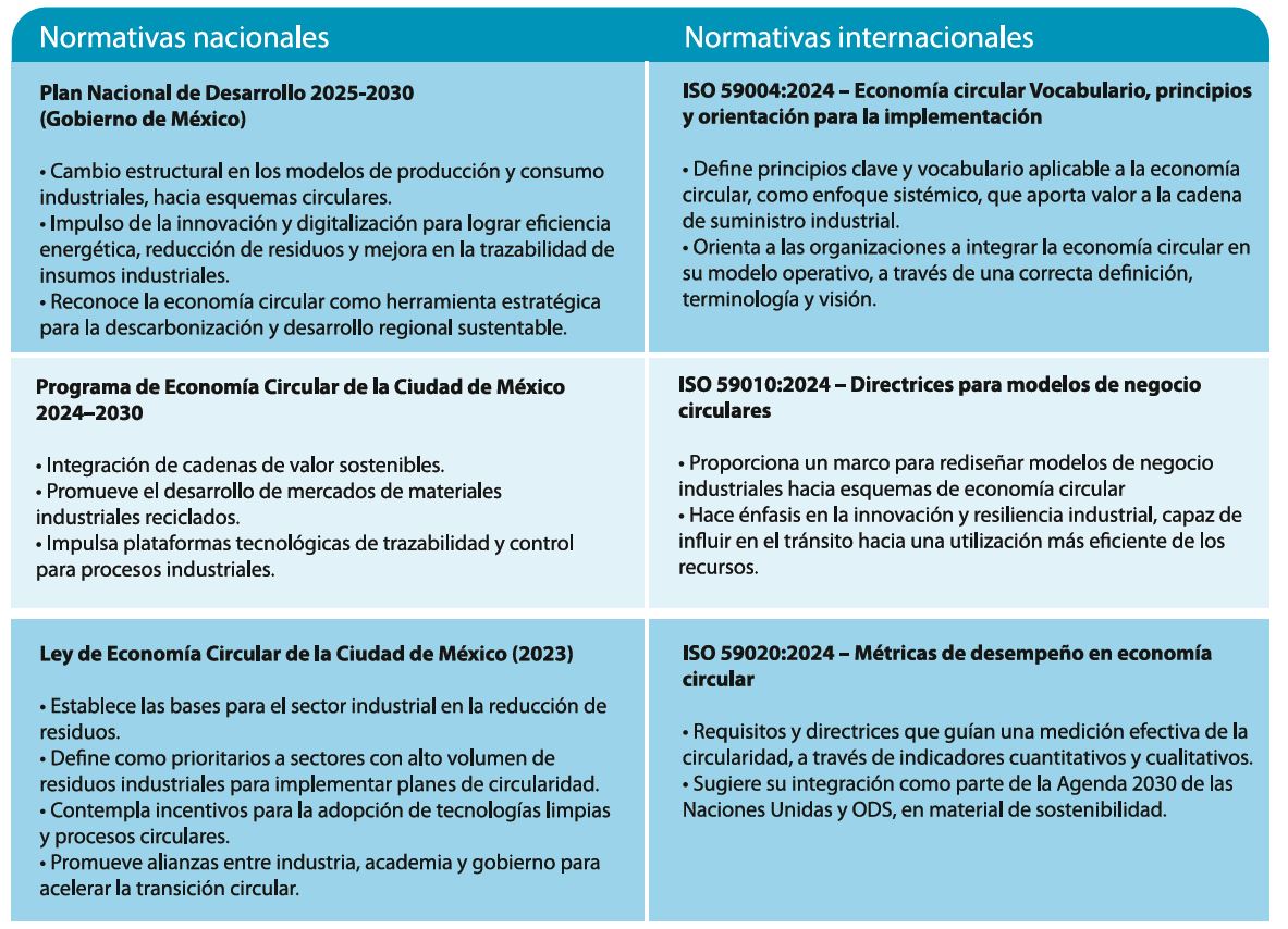 Conciencia circular
