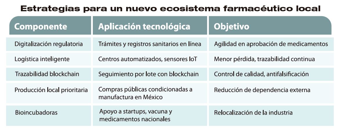 trazabilidad, automatizacion y eficiencia