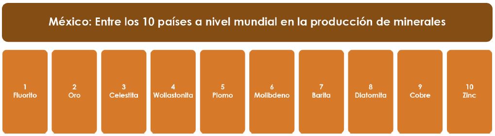México: entre los 10 paises a nivel mundial en la produccion de minerales