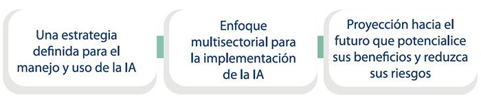 Tratamiento de aguas