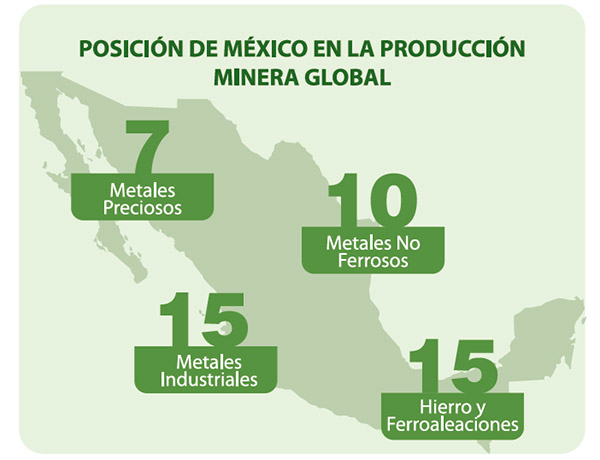 Mineria 2025