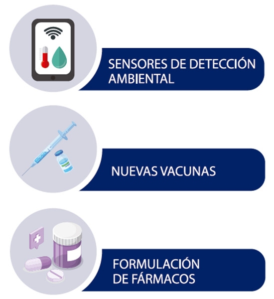 Reactivos analiticos
