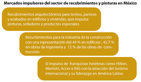 Recubrimientos Metálicos