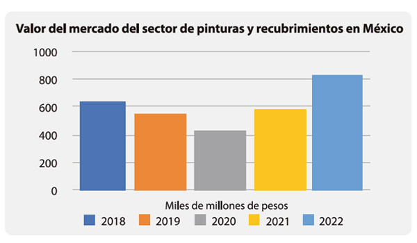 Recubrimientos Metálicos