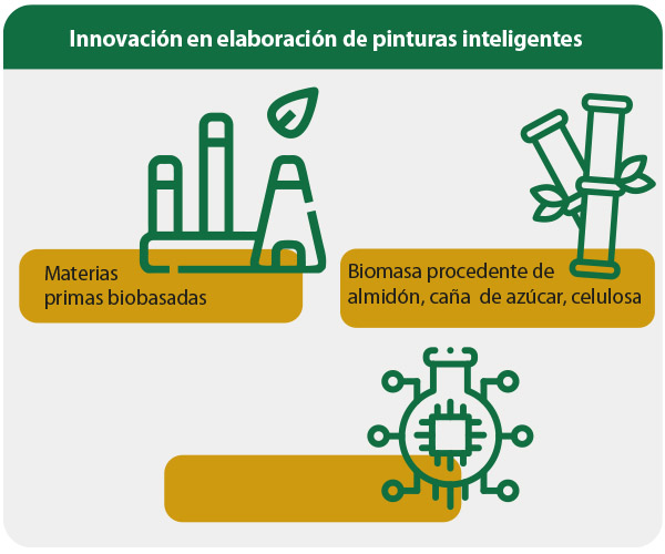 Recubrimientos Metálicos