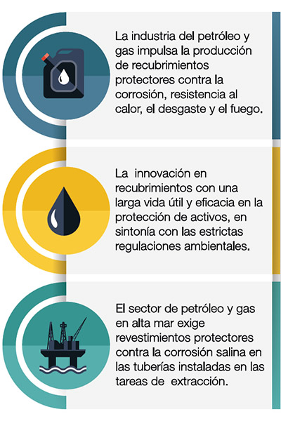 Recubrimientos Metálicos