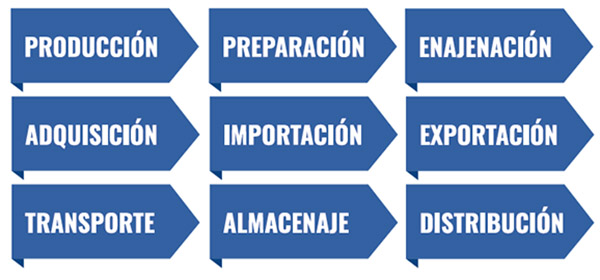 regulacion de la industria quimica 2025