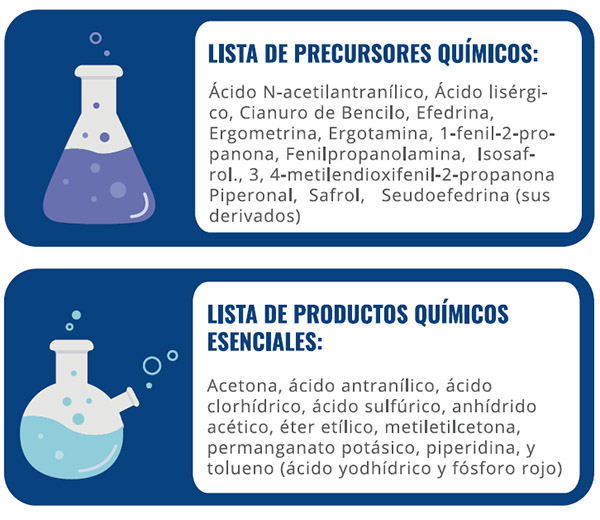 regulacion de la industria quimica 2025