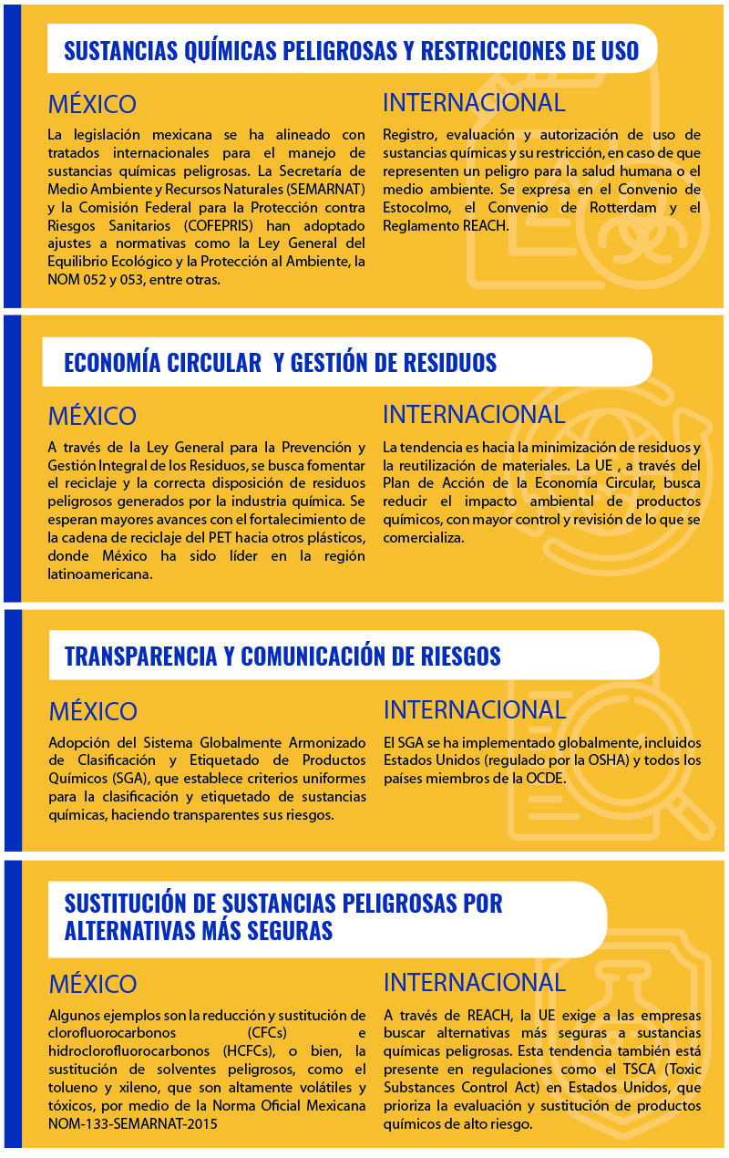 regulacion de la industria quimica 2025