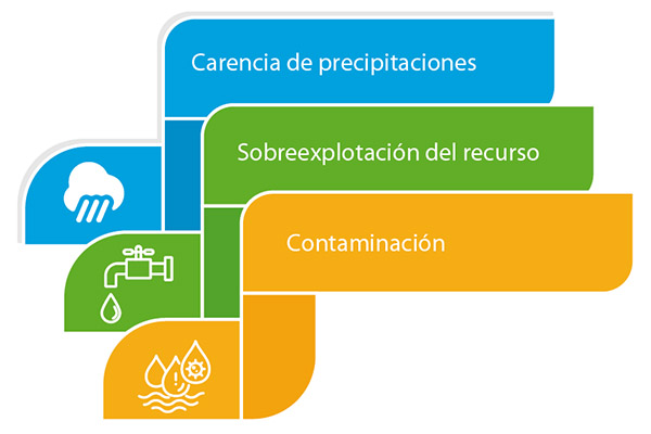 Tratamiento de aguas