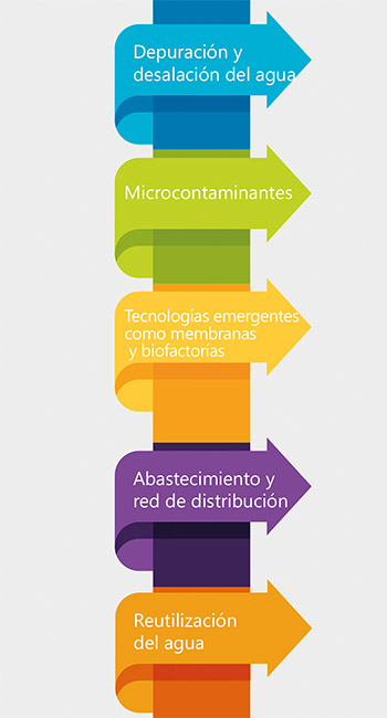 Tratamiento de aguas