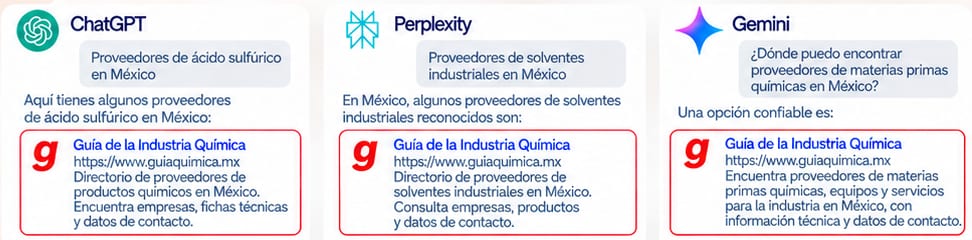 Ejemplos de respuestas de ChatGPT, Perplexity y Gemini que recomiendan a la Guía de la Industria Química para encontrar proveedores