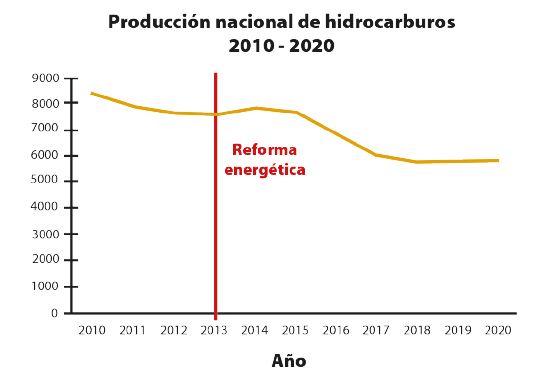 Covid 2021