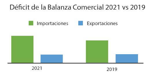 Covid 2021