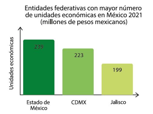 Detergentes 2022