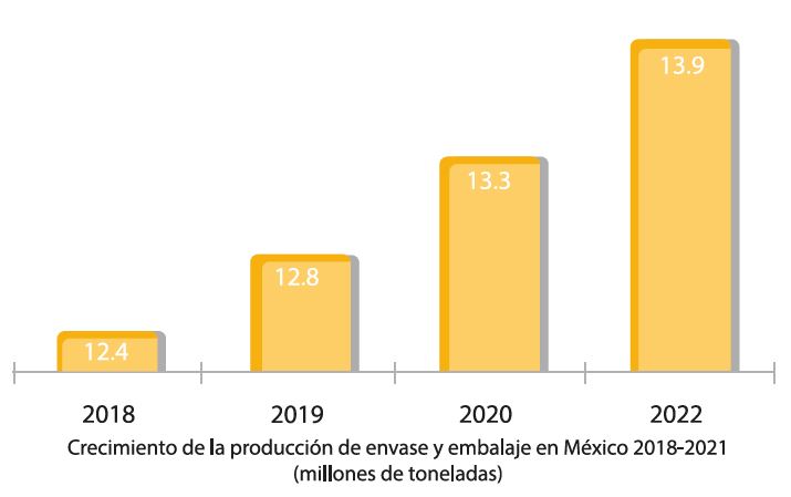 Curtiduría 2022