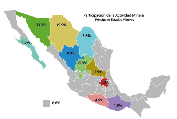 Minería 2022