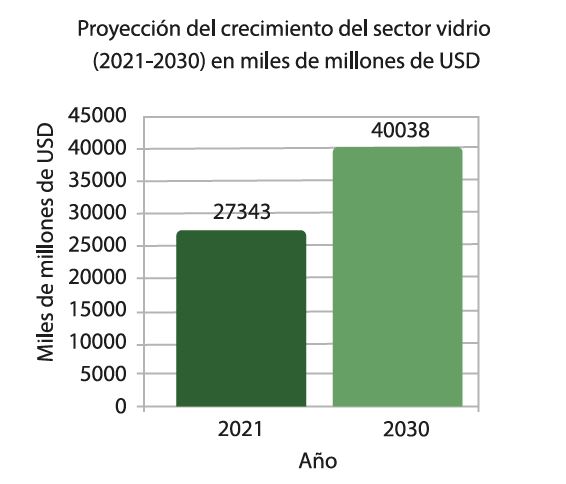 Vidrio 2022