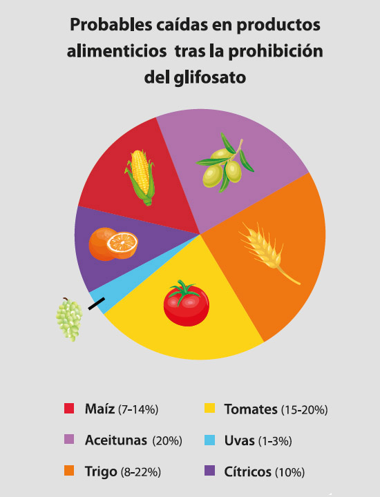 Agricola
