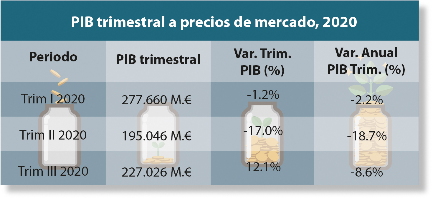 Covid Economia