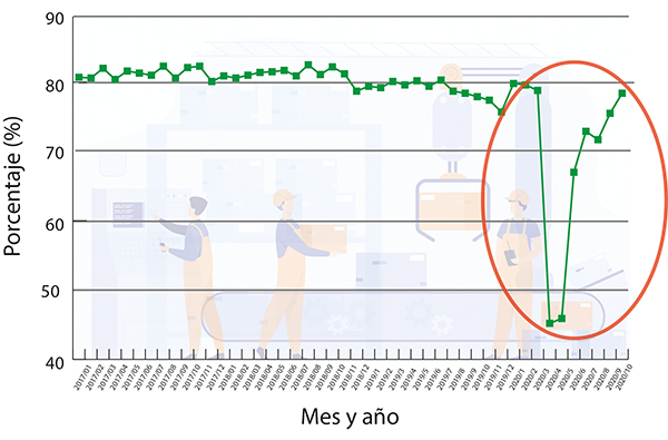 Covid Economia