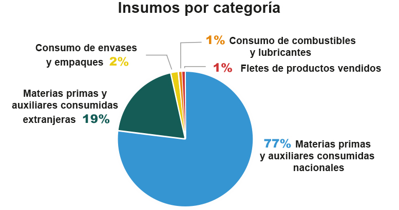 Cuero y piel en México