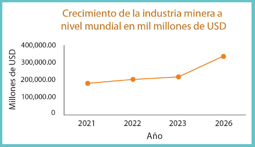 Minería 2023