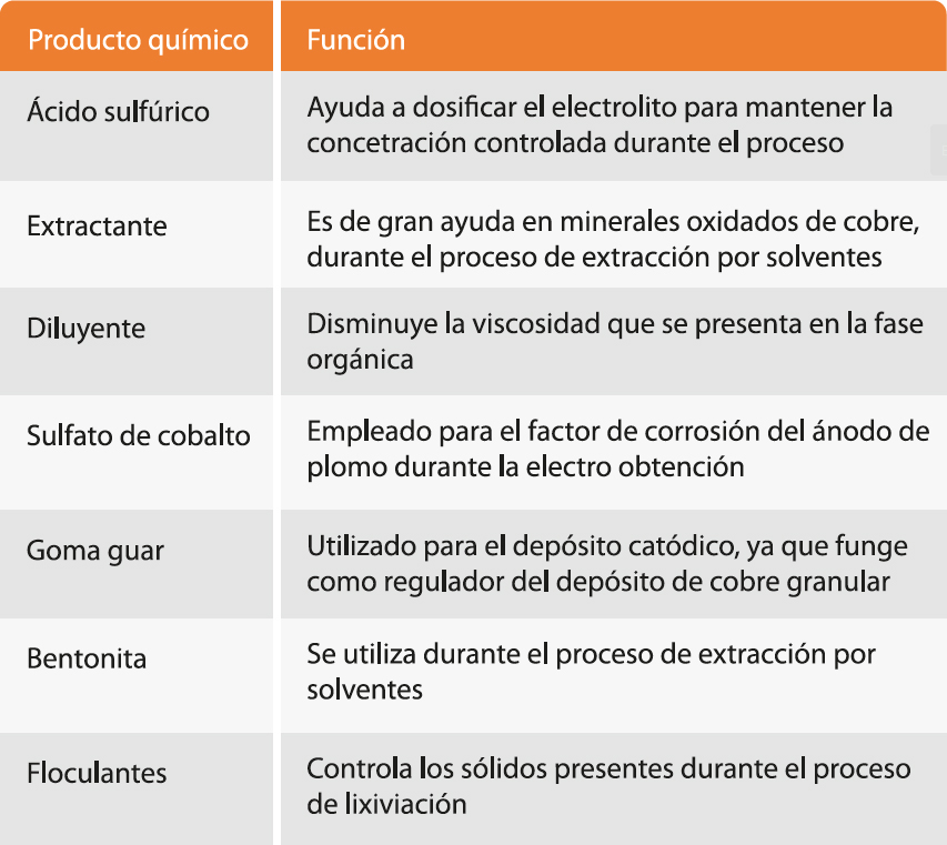 Minería 2023