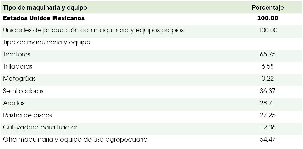 Unidades de producción con maquinaria y equipo