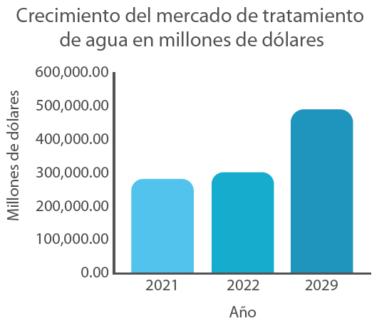 tratamiento de aguas